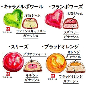 ボンボン箱詰め