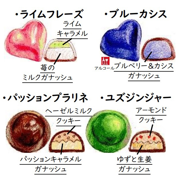 ボンボン箱詰め