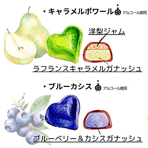 ルーツとチョコレート箱詰め